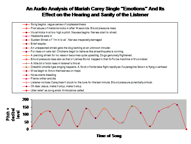 Mariah Carey analysis of Emotions
