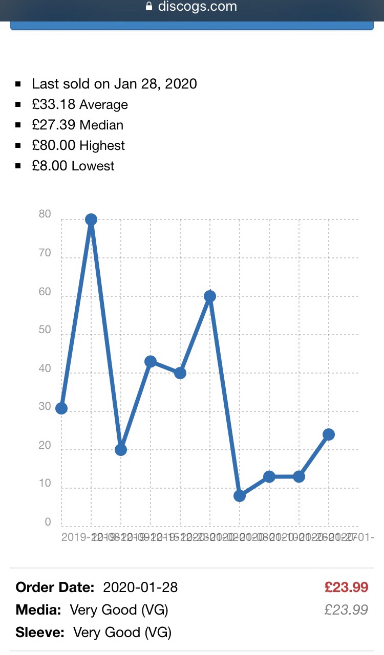 Your Guide To Selling Vinyl On eBay, and More About The Discogs Median Price Myth